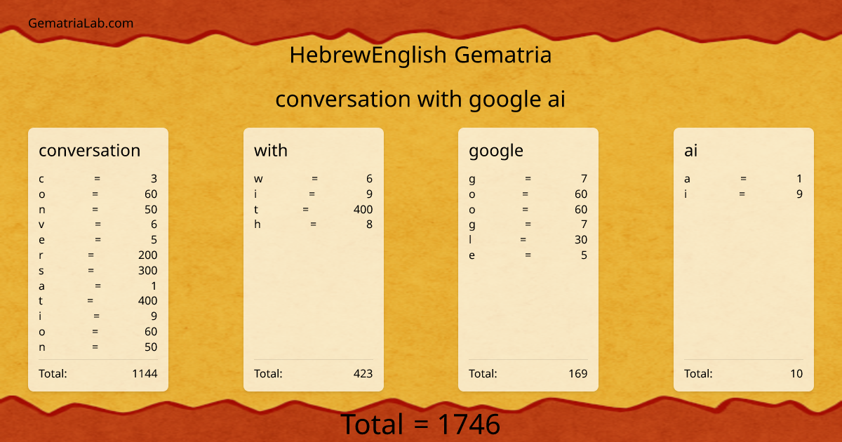 conversation with google ai in hebrewEnglish Gematria